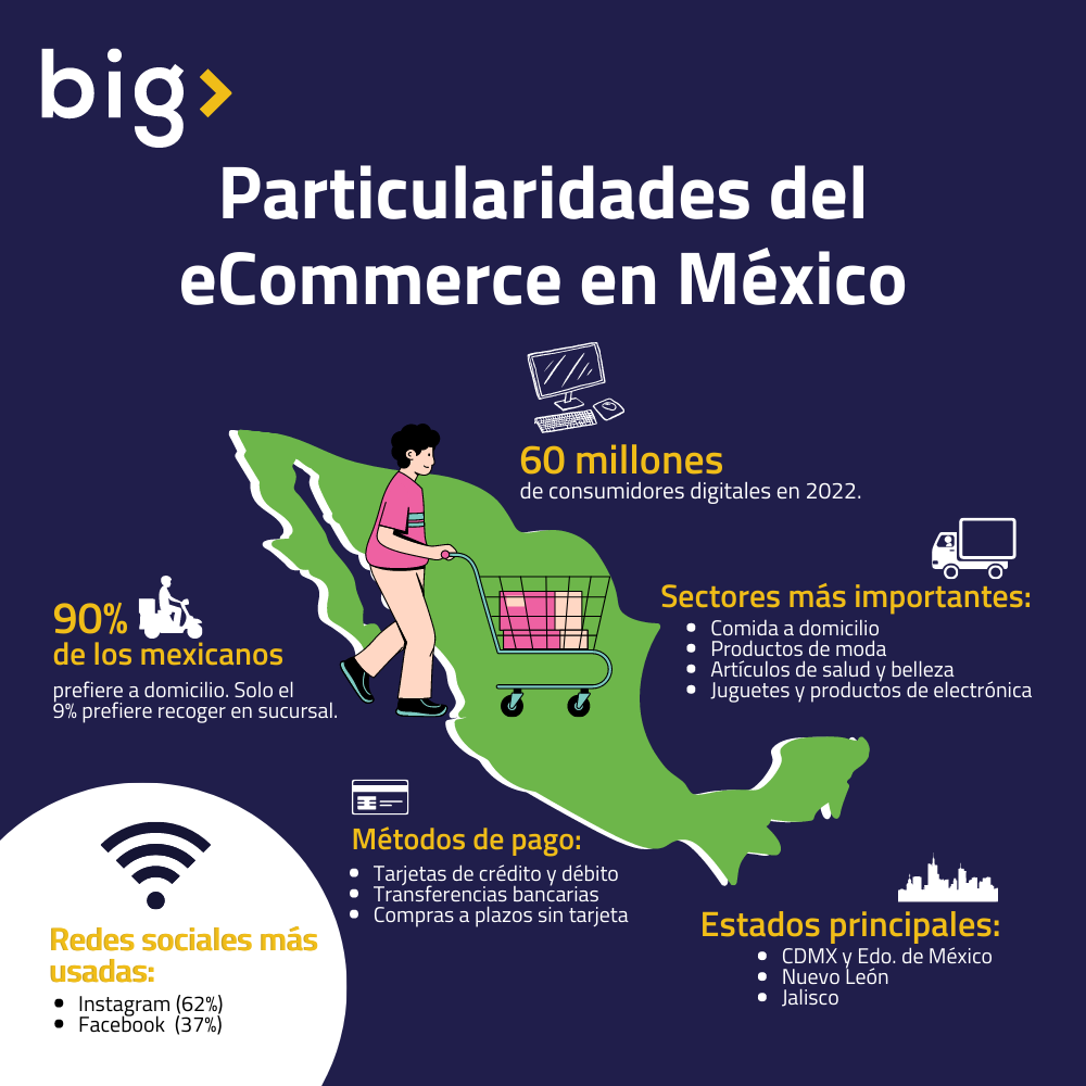 ecommerce-méxico-big-smart